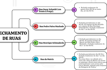 Trânsito das ruas centrais terá alteração para a 2ª edição da Rua de Negócios